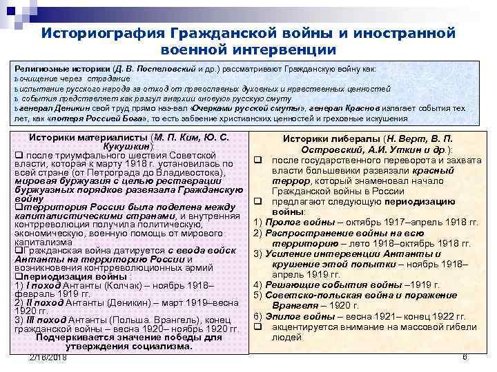 Историография западной европы. Историография гражданской войны. Историография Отечественной истории. Историография истории отечественного государства и права. Историографию войны.