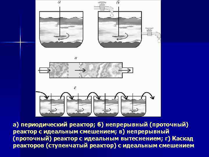 Схема реактора вытеснения