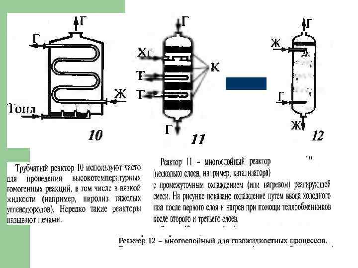 Трубчатый реактор схема