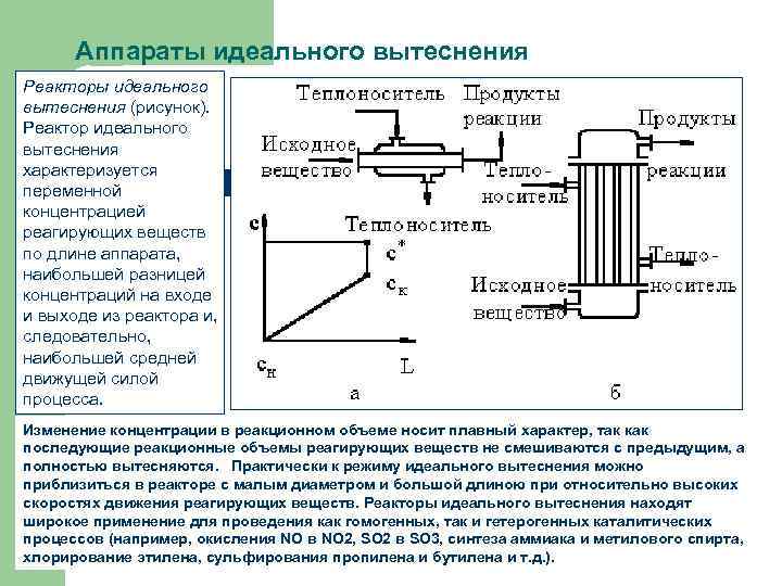 Аппараты идеального вытеснения Реакторы идеального вытеснения (рисунок). Реактор идеального вытеснения характеризуется переменной концентрацией реагирующих