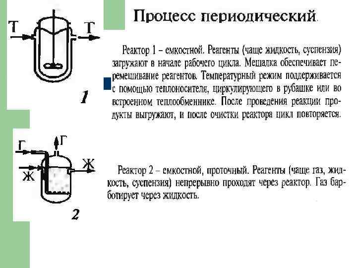 Схема реактора вытеснения