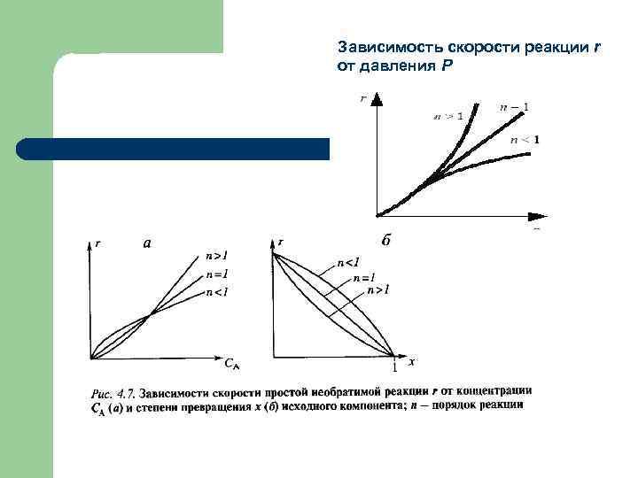 Зависимость скорости. Зависимость хим реакции от давления. Формула зависимости скорости химической реакции от давления. Скорость реакции формула через давление. Зависимость скорости реакции от давления для газовых систем.