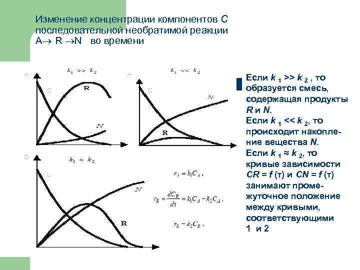 Из представленных ниже рисунков выберите тот на котором изображено протекание химической