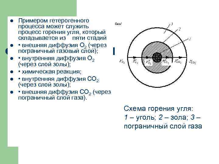 l l l Примером гетерогенного процесса может служить процесс горения угля, который складывается из