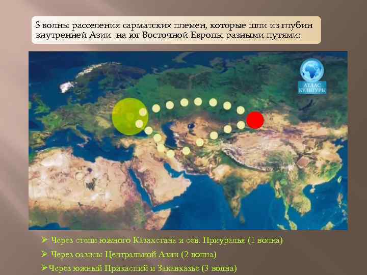 3 волны расселения сарматских племен, которые шли из глубин внутренней Азии на юг Восточной