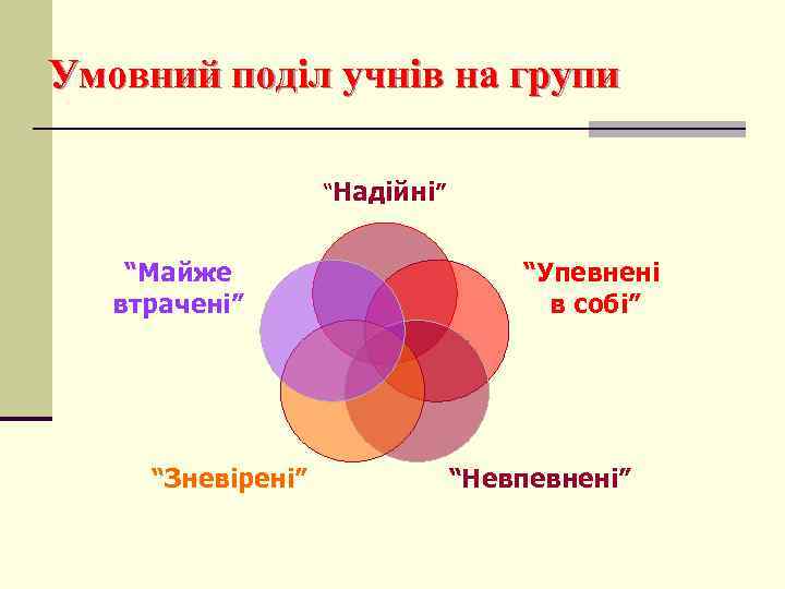 Умовний поділ учнів на групи “Надійні” “Майже втрачені” “Зневірені” “Упевнені в собі” “Невпевнені” 