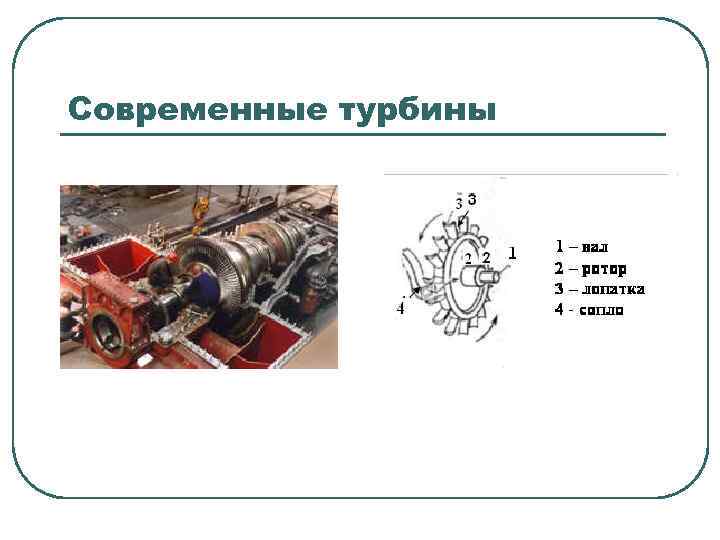 Современные турбины 