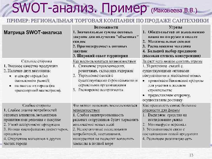 SWOT-анализ. Пример (Маковеева В. В. ) ПРИМЕР: РЕГИОНАЛЬНАЯ ТОРГОВАЯ КОМПАНИЯ ПО ПРОДАЖЕ САНТЕХНИКИ 13