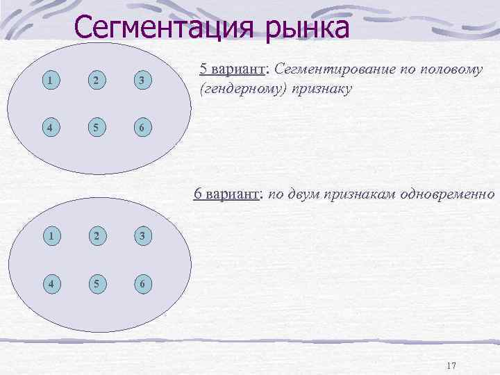 Сегментация рынка 1 2 3 4 5 5 вариант: Сегментирование по половому (гендерному) признаку