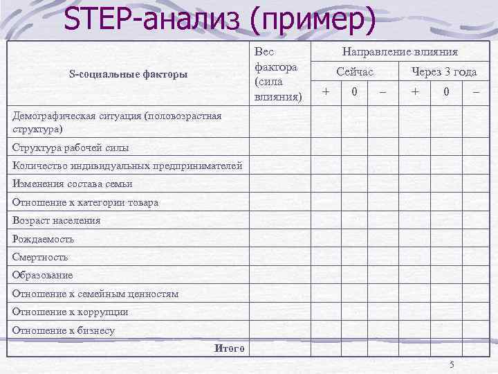 Анализ презентации пример. Step анализ. Step анализ пример. Степ анализ пример. Стэп факторы примеры.