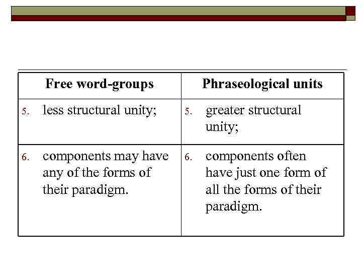 Free word-groups Phraseological units 5. less structural unity; 5. greater structural unity; 6. components