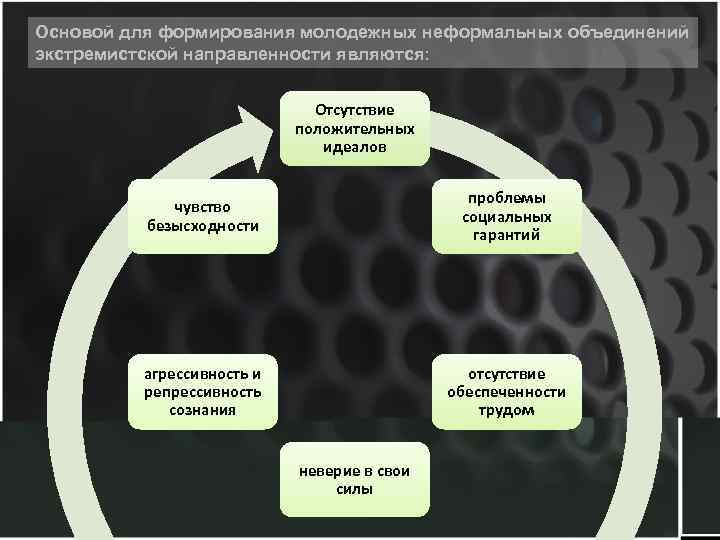 Составьте схему используя приведенные понятия молодежный экстремизм особенности молодежного