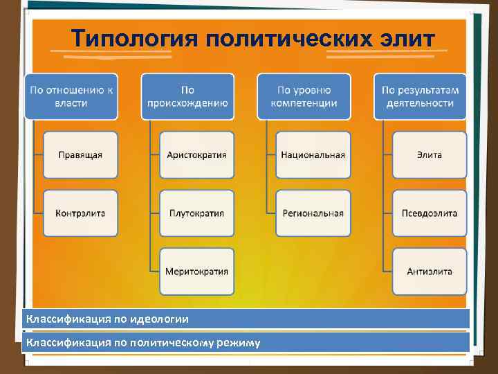 План на тему политическая элита как субъект политики