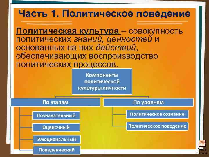 Часть 1. Политическое поведение Политическая культура – совокупность политических знаний, ценностей и основанных на