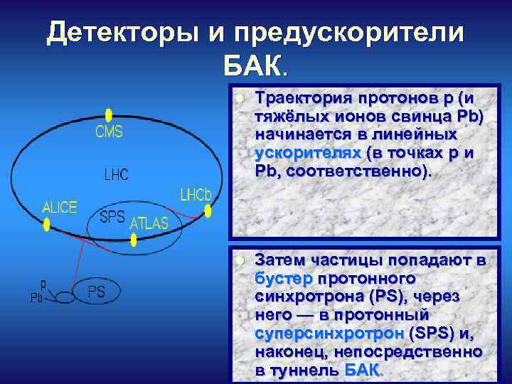 Детекторы и предускорители БАК. l Траектория протонов p (и тяжёлых ионов свинца Pb) начинается