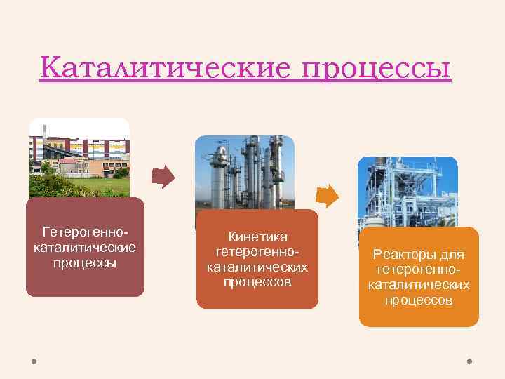 Каталитические процессы Гетерогеннокаталитические процессы Кинетика гетерогеннокаталитических процессов Реакторы для гетерогеннокаталитических процессов 