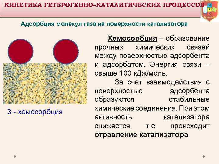 КИНЕТИКА ГЕТЕРОГЕННО–КАТАЛИТИЧЕСКИХ ПРОЦЕССОВ Адсорбция молекул газа на поверхности катализатора 3 - хемосорбция Хемосорбция –