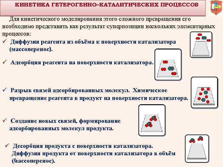 КИНЕТИКА ГЕТЕРОГЕННО–КАТАЛИТИЧЕСКИХ ПРОЦЕССОВ Для кинетического моделирования этого сложного превращения его необходимо представить как результат