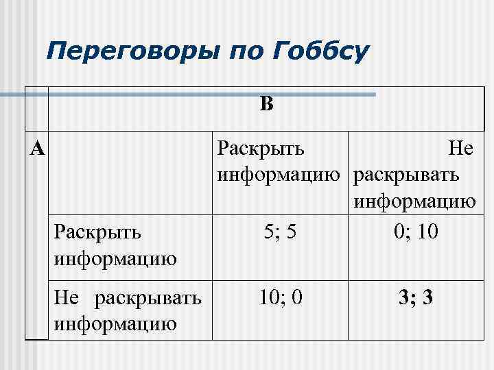 Переговоры по Гоббсу В А Раскрыть информацию Не раскрывать информацию Раскрыть Не информацию раскрывать