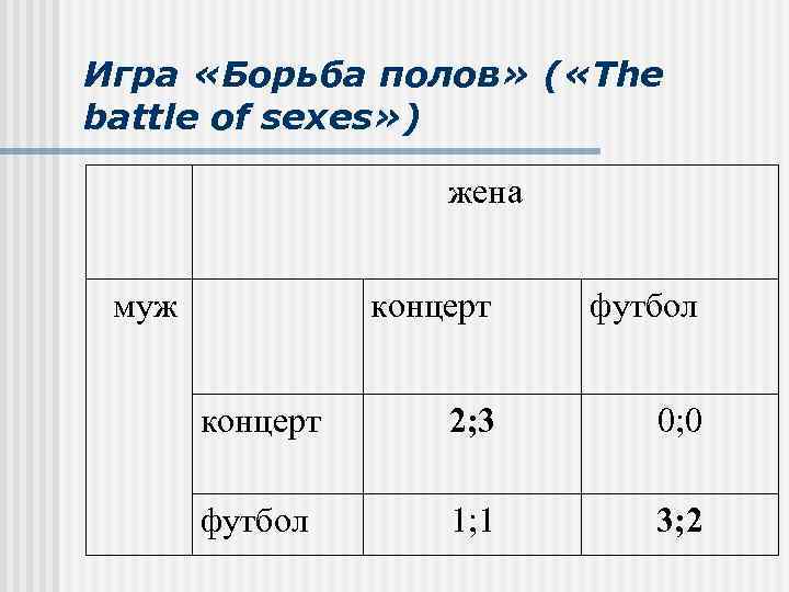 Игра «Борьба полов» ( «The battle of sexes» ) жена муж концерт футбол концерт