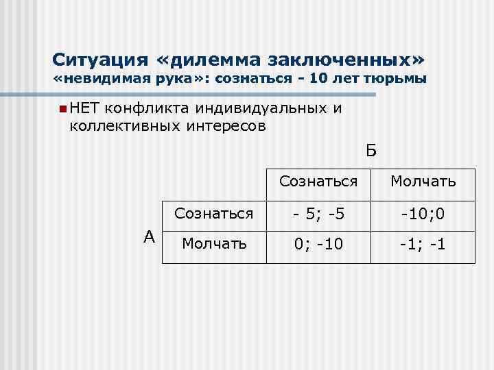 Ситуация «дилемма заключенных» «невидимая рука» : сознаться - 10 лет тюрьмы n НЕТ конфликта