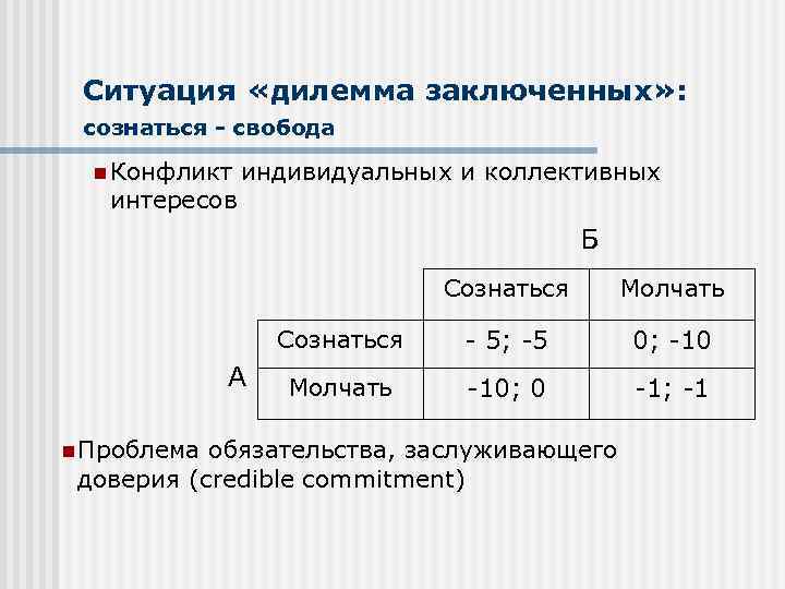 Ситуация «дилемма заключенных» : сознаться - свобода n Конфликт интересов индивидуальных и коллективных Б