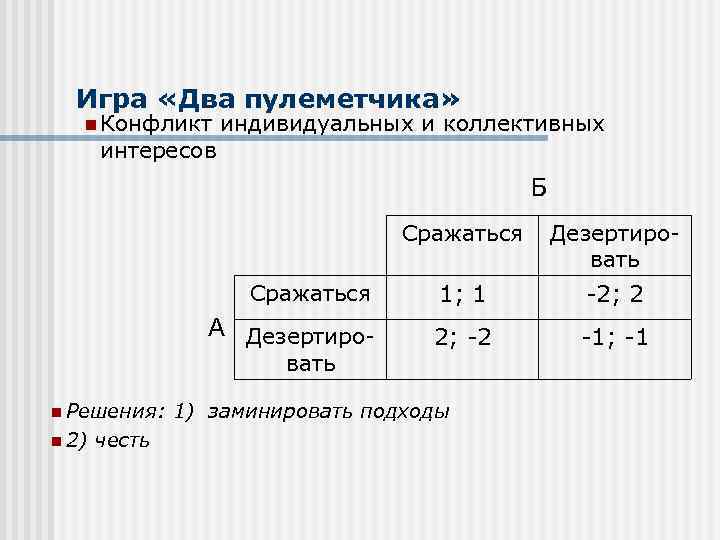 Игра «Два пулеметчика» n Конфликт интересов индивидуальных и коллективных Б Сражаться Дезертировать Сражаться 1;