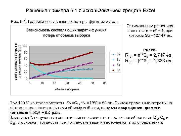 Решение примера 6. 1 с использованием средств Excel Рис. 6. 1. Графики составляющих потерь