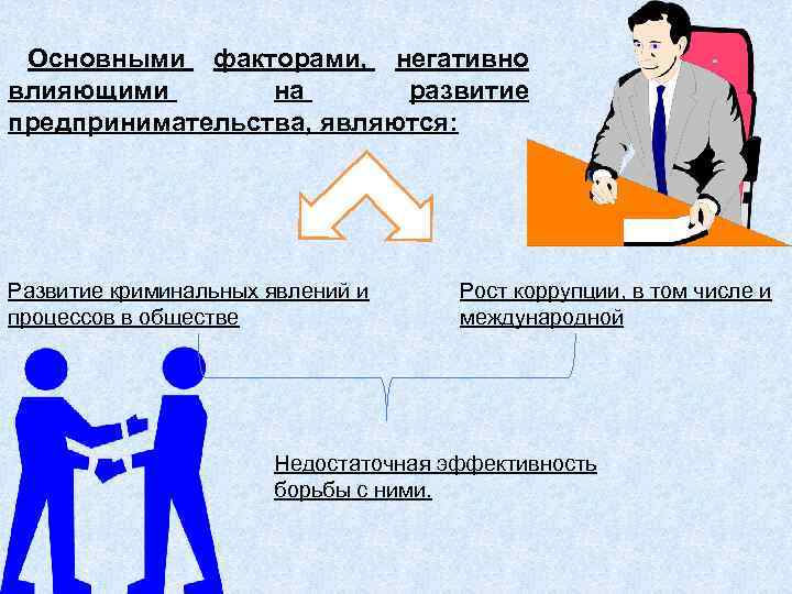 Основными факторами, негативно влияющими на развитие предпринимательства, являются: Развитие криминальных явлений и процессов в