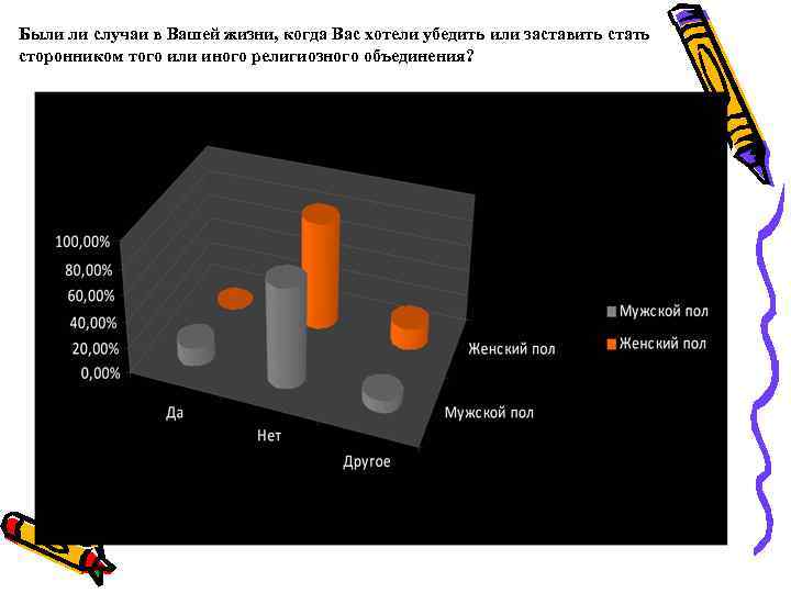Были ли случаи в Вашей жизни, когда Вас хотели убедить или заставить стать сторонником