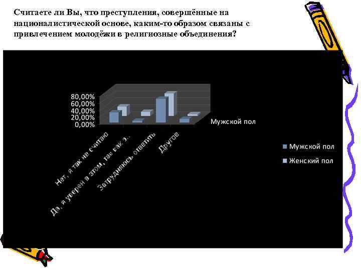 Считаете ли Вы, что преступления, совершённые на националистической основе, каким-то образом связаны с привлечением