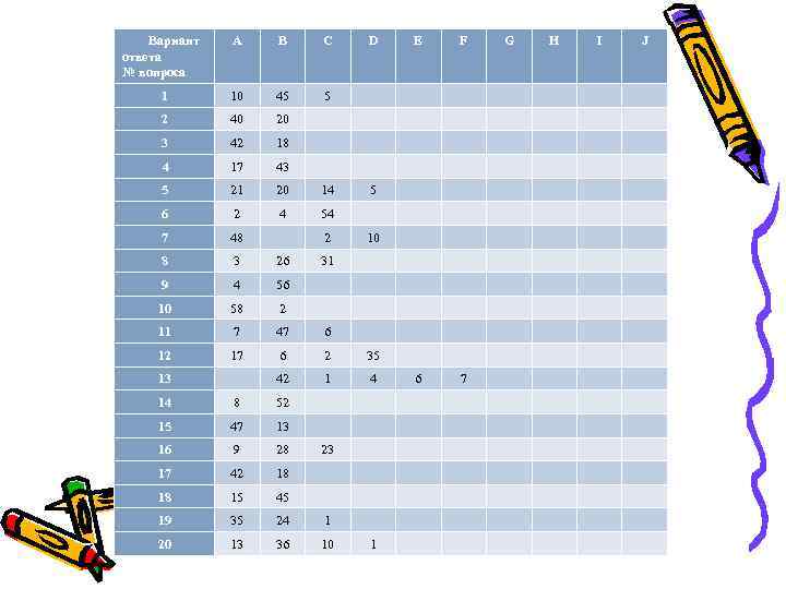 Вариант ответа № вопроса A B C 1 10 45 5 2 40 20