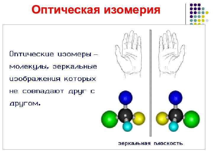 Виды изомерии схема