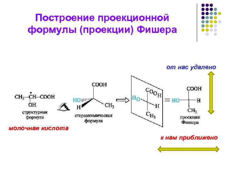 Проекция фишера