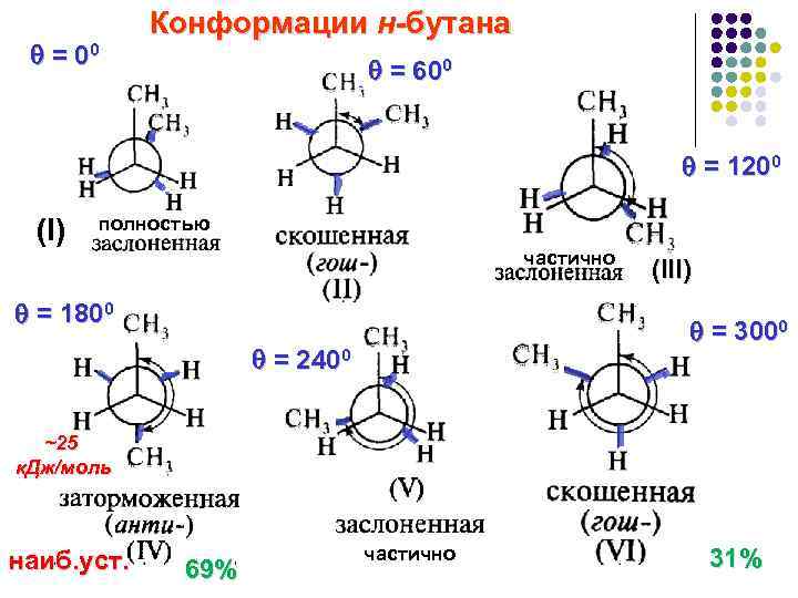 Изомер этандиола. Проекционные формулы Ньюмена для бутана. Формула Ньюмена конформации. Этиленгликоль формула Ньюмена. Формулы Ньюмена для бутана.