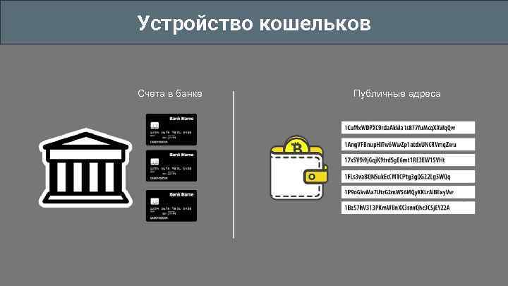 Устройство кошельков Счета в банке Публичные адреса 