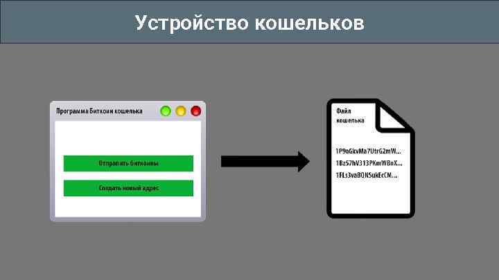 Устройство кошельков 