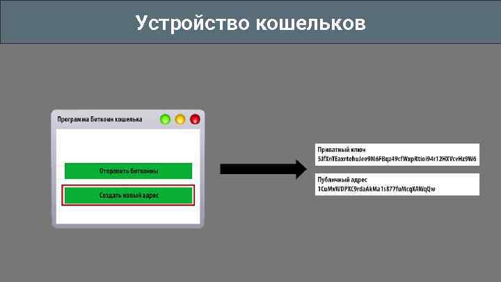 Устройство кошельков 