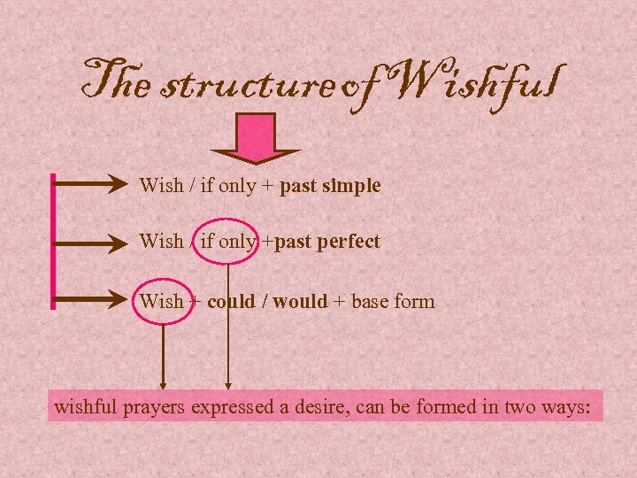 The structure of Wishful Wish / if only + past simple Wish / if