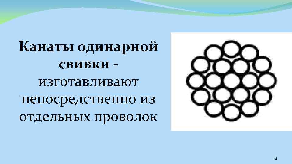 Канаты одинарной свивки изготавливают непосредственно из отдельных проволок 16 