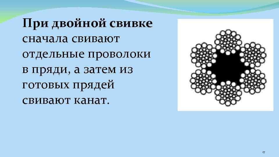 При двойной свивке сначала свивают отдельные проволоки в пряди, а затем из готовых прядей
