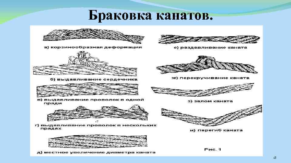 Какой видимый дефект стального каната изображен на рисунке