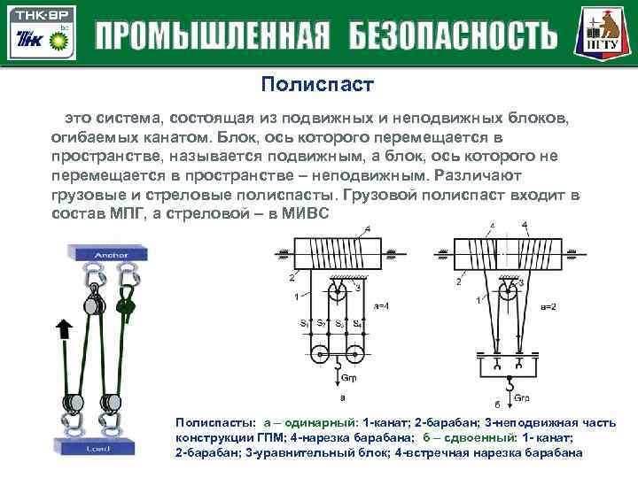 Полиспаст это система, состоящая из подвижных и неподвижных блоков, огибаемых канатом. Блок, ось которого