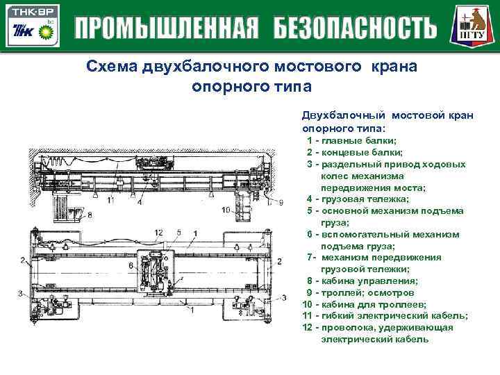 Схема двухбалочного мостового крана опорного типа Двухбалочный мостовой кран опорного типа: 1 - главные