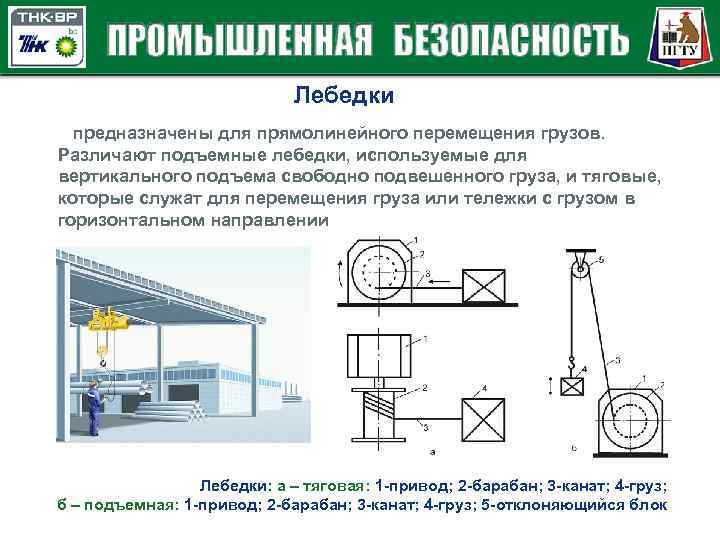 Лебедки предназначены для прямолинейного перемещения грузов. Различают подъемные лебедки, используемые для вертикального подъема свободно