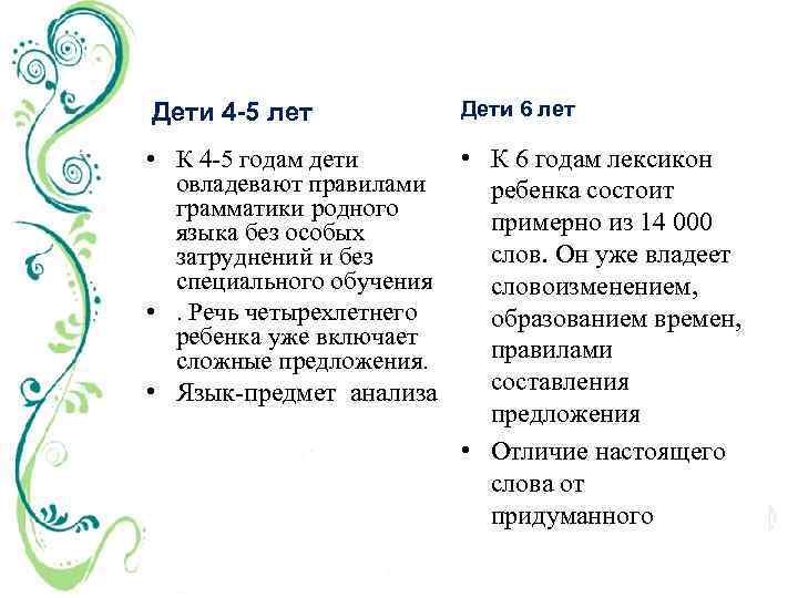 Дети 4 -5 лет Дети 6 лет • К 6 годам лексикон • К