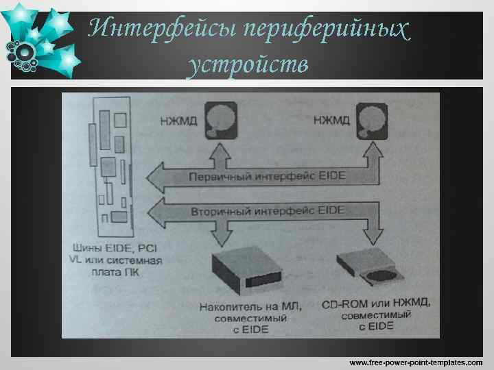 Познакомился С Подключением Периферийных Устройств Каких