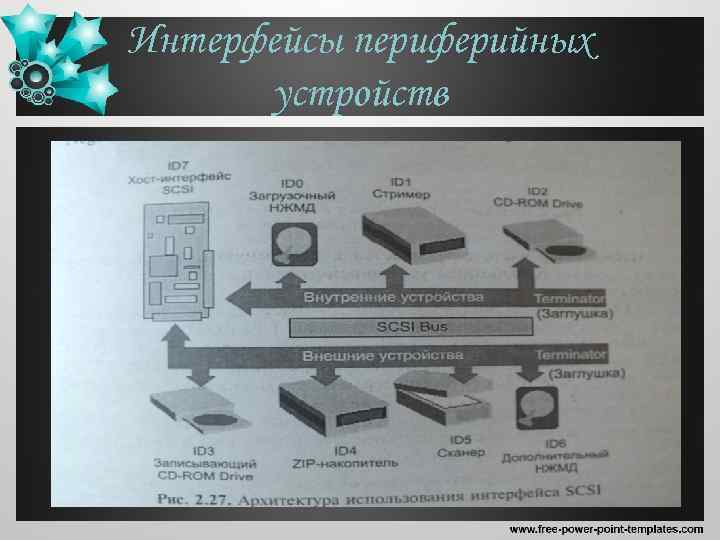 Познакомился С Подключением Периферийных Устройств Каких