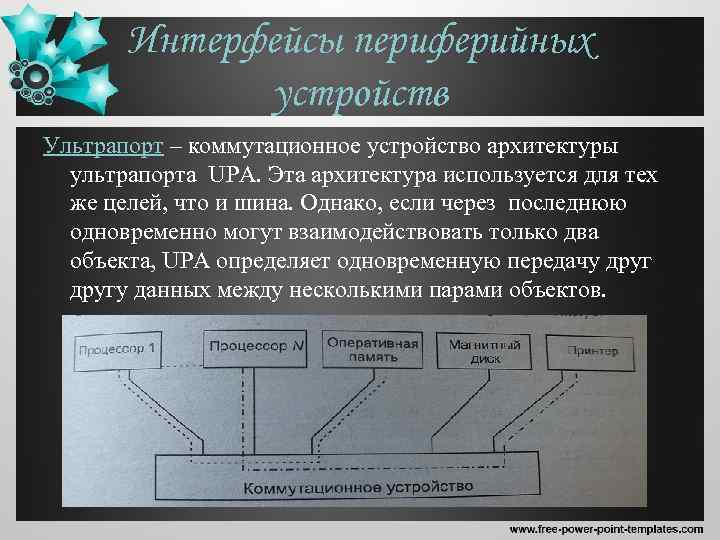 Интерфейсы периферийных устройств Ультрапорт – коммутационное устройство архитектуры ультрапорта UPA. Эта архитектура используется для