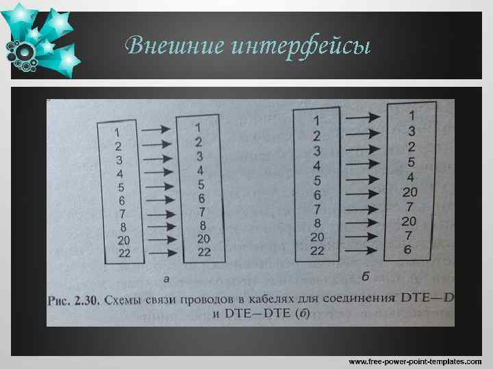 Внешние интерфейсы 